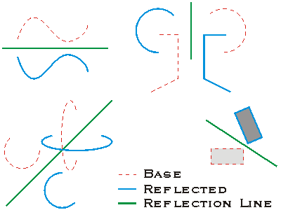 IAffineTransformation IsReflective Example